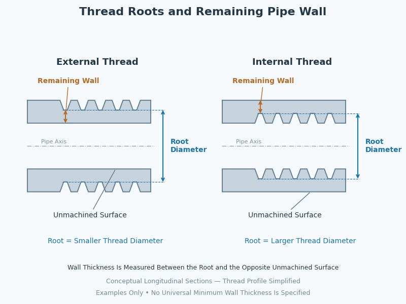 Internal-External-Thread-Root-Wall-Sections
